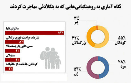 در رنج ناتمام بی‌وطنی