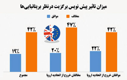 روزگار سخت بریتانیا در بن‌بست برگزیت