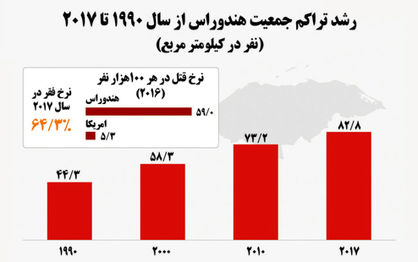 پیاده از فقر و جنایت به آینده‌ای مبهم