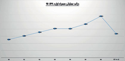 «همراه» خاموش نیست