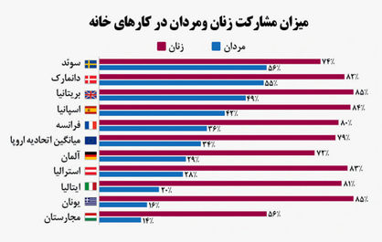 زنان در پستوی مدرنیته