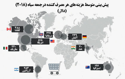 جمعه 500  دلاری امریکایی‌ها