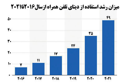 جهان، پشت ترافیک داده‌ها