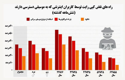 راهزنان موسیقی