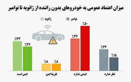 سقوط امپراتوری رانندگان نامرئی