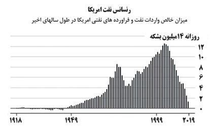 چرا اوپک به  توافق دست یافت