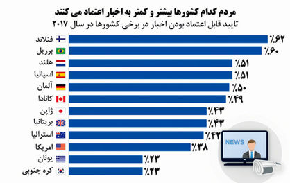 بازار داغ خبرهای جعلی در یونان