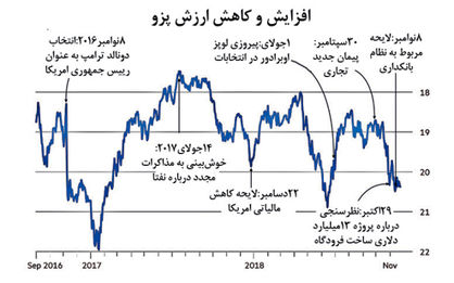 اختلافات زودهنگام اوبرادور و ترامپ بر سر مهاجرت