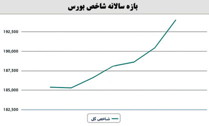 گام بلند شاخص
