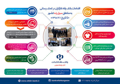 اقدامات بانک رفاه کارگران در کمک رسانی به مناطق سیلزده کشور
