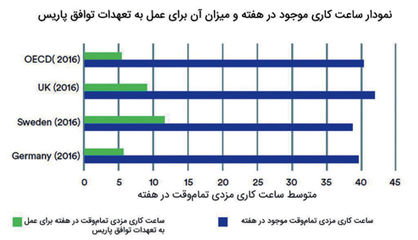 در «ضرورت» تن‌آسایی