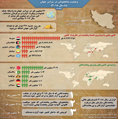 اینفوگرافی پناهجویان