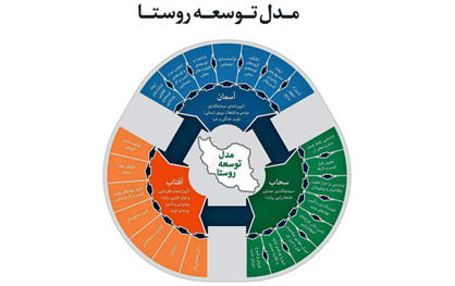 ایجاد 1000 شغل از سوی بنیاد برکت در استان سمنان