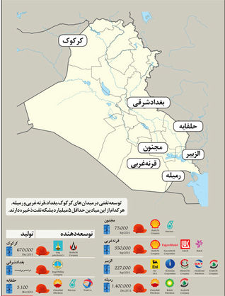 پول نفت عراق کجا رفت ؟