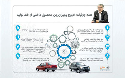 پایان ماجرای « پراید»