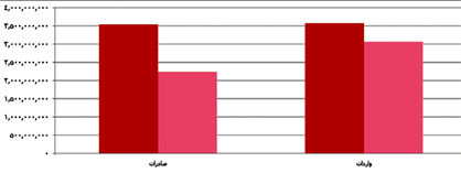 تجارت در کوران کرونا