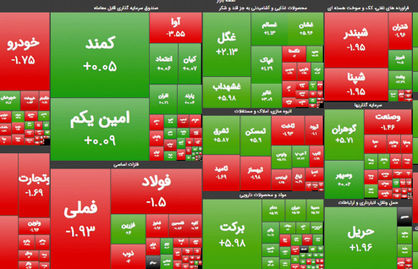 مشکل بازارسرمایه کجاست؟