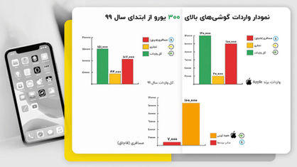 بوی بهبود از بازار موبایل نمی‌آید