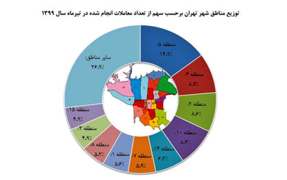 بازگشت معاملات ملکی
به حالت عادی