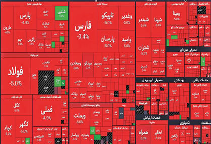 سقوط بیپایان شاخص بورس
