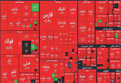 سقوط بی‌پایان شاخص بورس