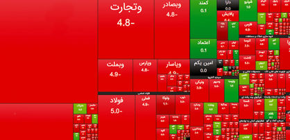 فرار حقیقی‌ها از بازار خرسی