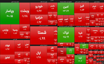 سرخ پوشی بازار در اولین روز هفته