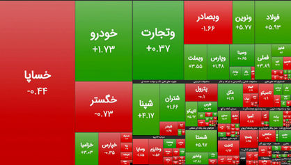 اولین ورود پول حقیقی به بورس در سال ۱۴۰۰ رقم خورد