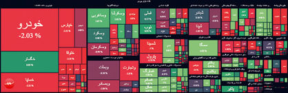 نزول ادامه‌دار شاخص کل بازار سرمایه