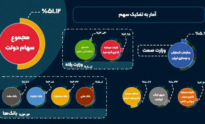 پنهان‌کاری فاطمی امین در صحن!