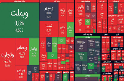 افت ۱۳ هزارواحدی شاخص کل