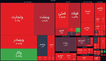 افت ادامه‌دار شاخص کل بورس