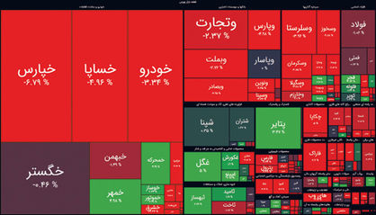 سرخ‌پوشی مجدد  بورس تهران