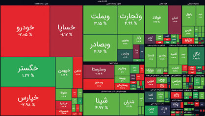 استقبال بورس از نتایج انتخابات ریاست‌جمهوری