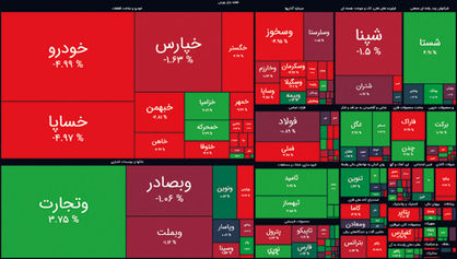 روند نوسانی خروج نقدینگی از بورس تهران