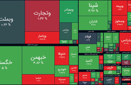 رشد بی‌جان بورس تهران