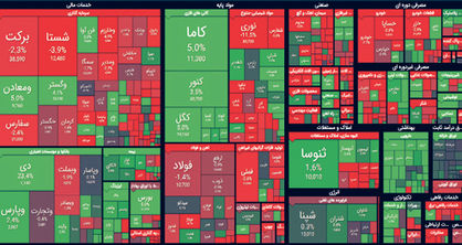 افت نوسانی شاخص بورس تهران