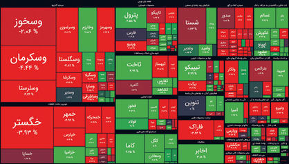 ورود پول در اولین روز معاملاتی هفته