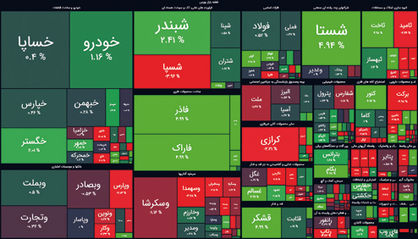 بورس روی مدار رشد