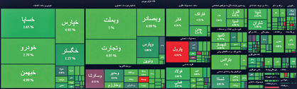 فرش سبز بورس برای سهامداران