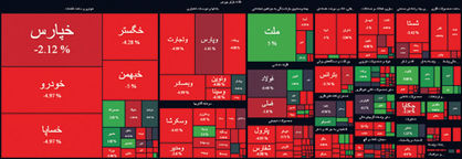 روز نوسانی بورس تهران