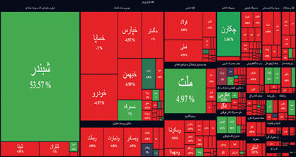 روند اصلاحی شاخص کل بورس