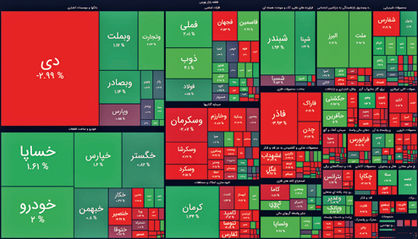 روز نوسانی بورس تهران