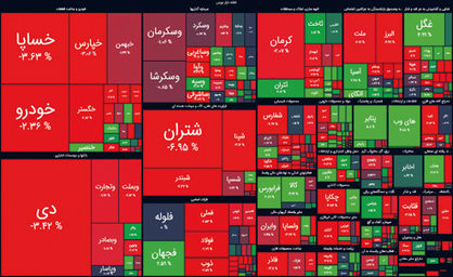 اصلاح دوباره شاخص کل بورس