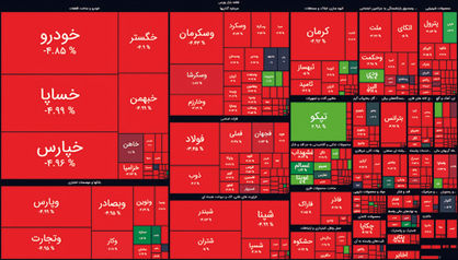 بورس یکپارچه سرخ‌پوش شد