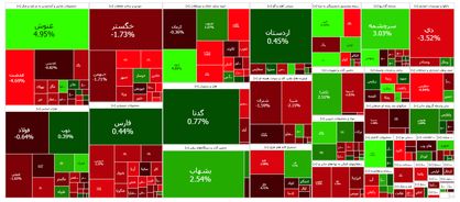 افت شاخص بورس در اولین ساعات کاری هفته