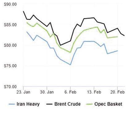 تخته گاز نفت  به سمت کاهش قیمت