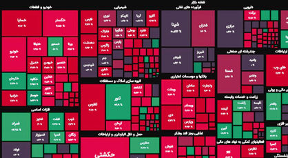 شاخص تغییر کانال داد