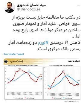 اختلاف نجومی آمار تورم نقطه‌ای در یک سال اخیر!