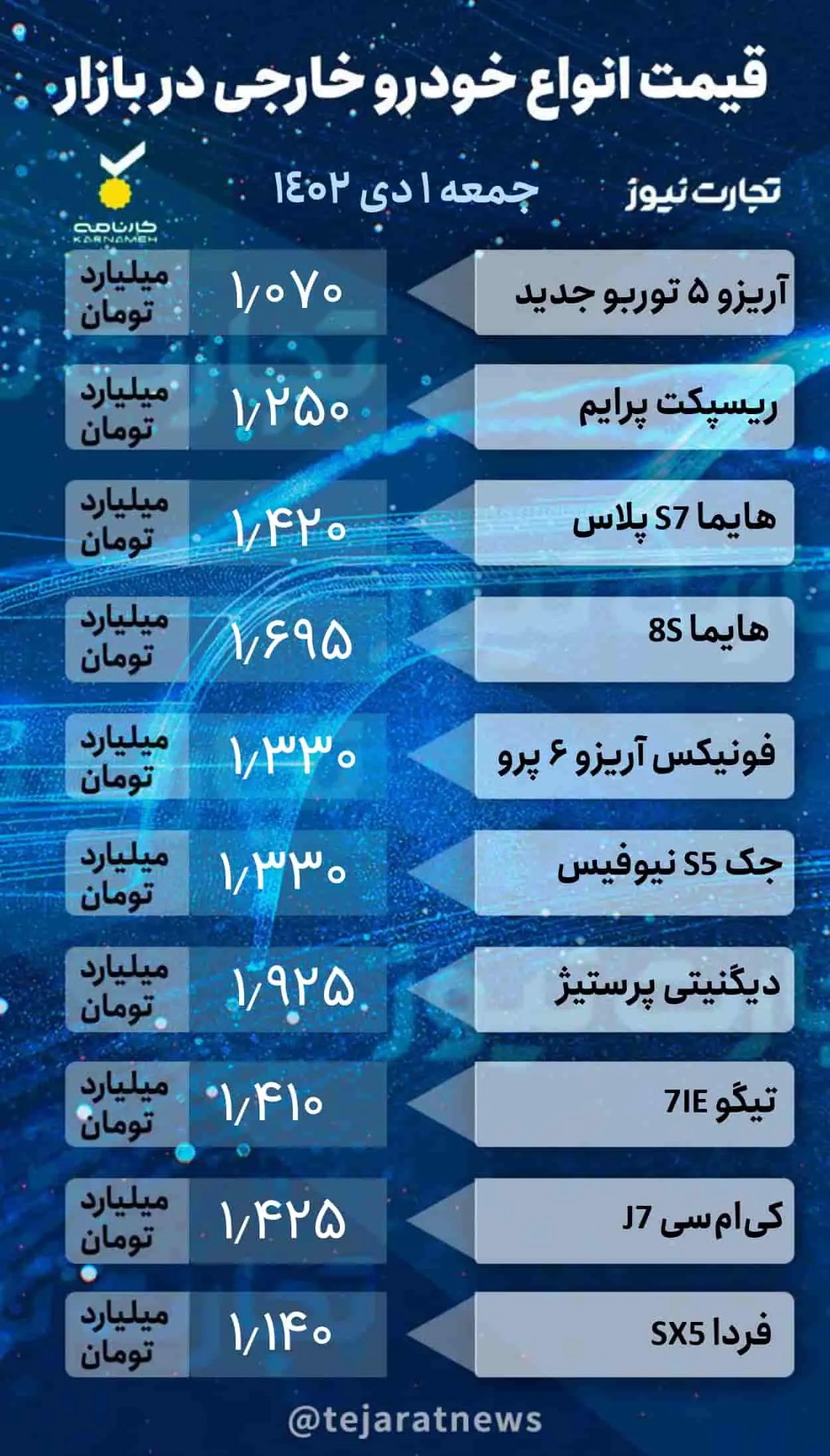 قیمت خودرو‌های خارجی در بازار آزاد یک دی ۱۴۰۲